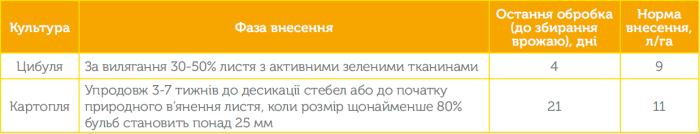 Регулятор роста Иткен РК 270, 15 л